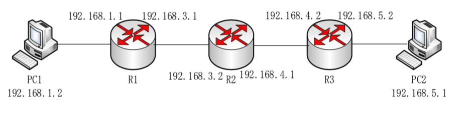 Topology