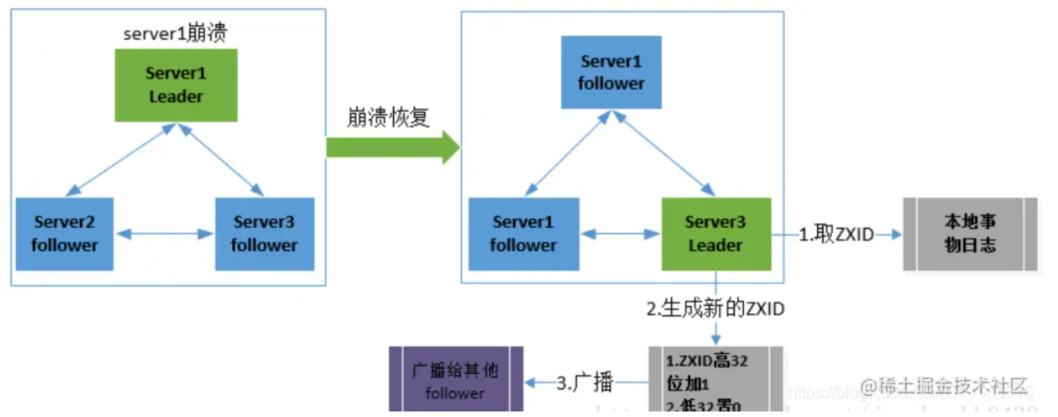 image-20220928004957794