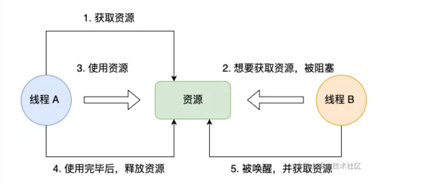 image-20221121000403080