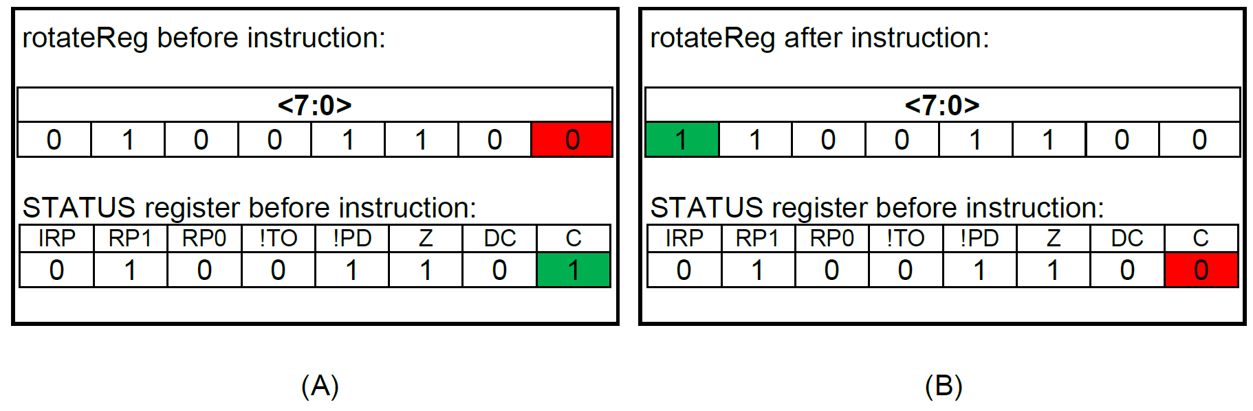 Lab3-right-shift-binary-operation