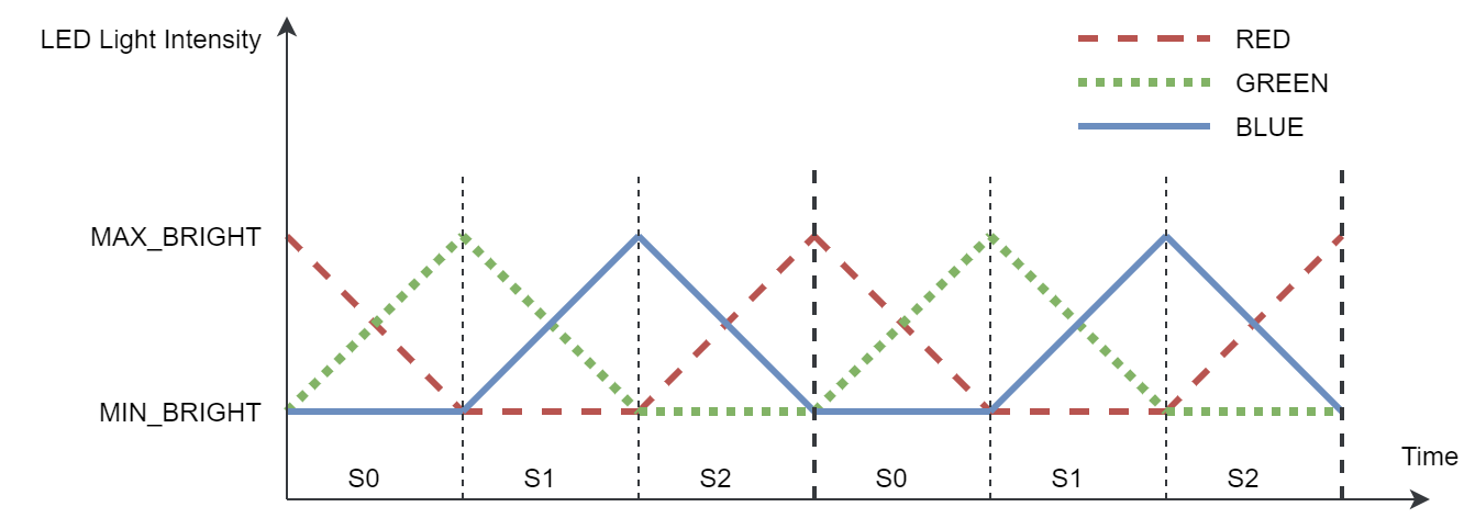 Timing diagram