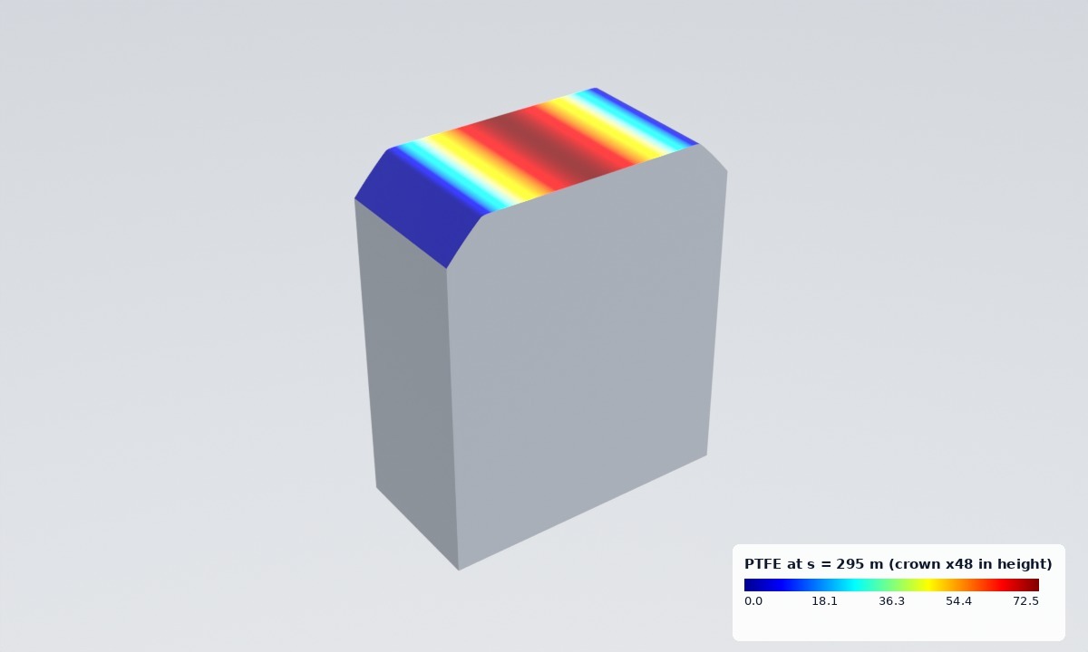 Worn bar end coloured by wear depth