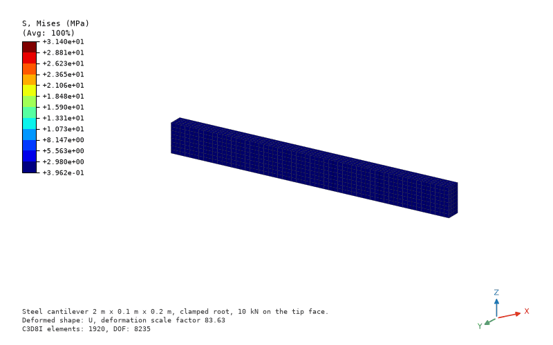 Cantilever under load, von Mises in post-processor bands