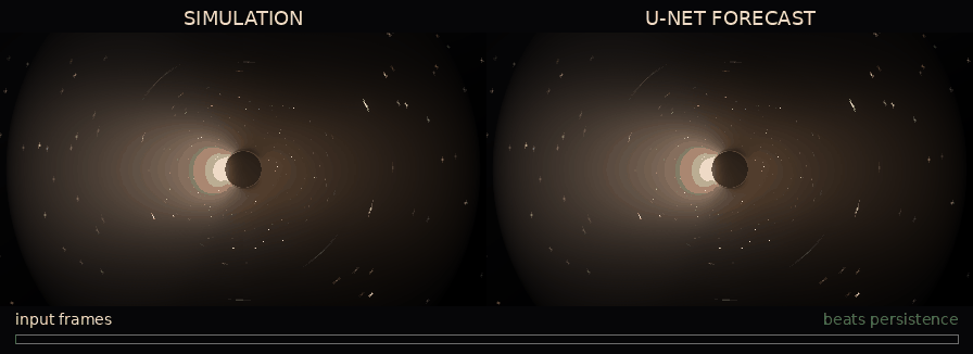 Black-hole accretion forecast, Interstellar style