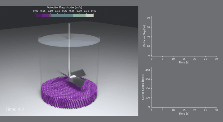 Stirred tank: 12 000 DEM particles suspended as the impeller speeds up