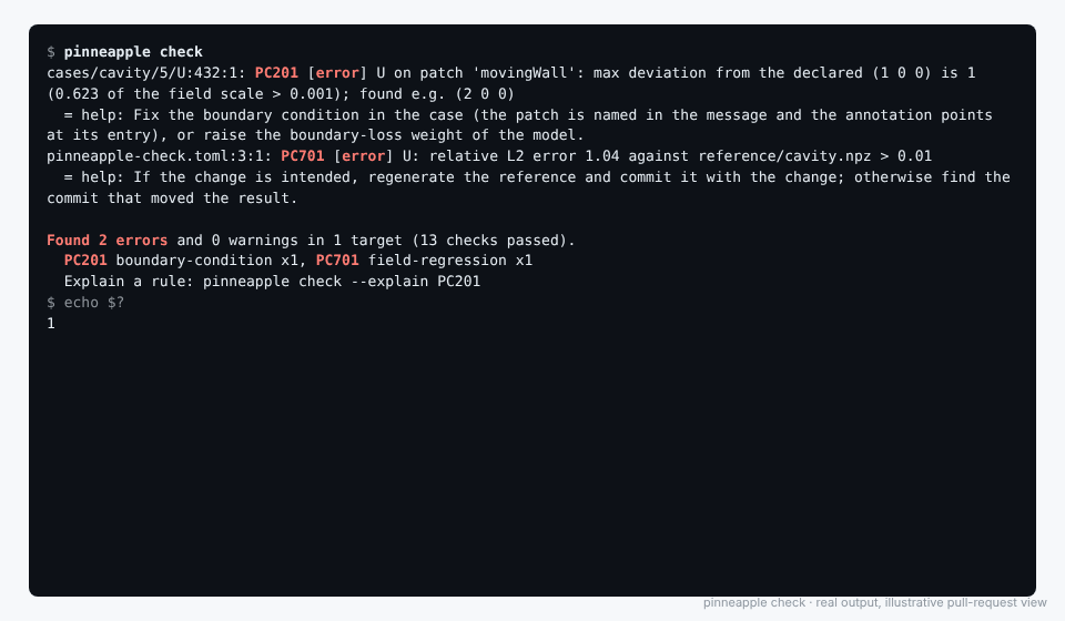 A pull request blocked because the lid boundary condition of an OpenFOAM cavity changed
