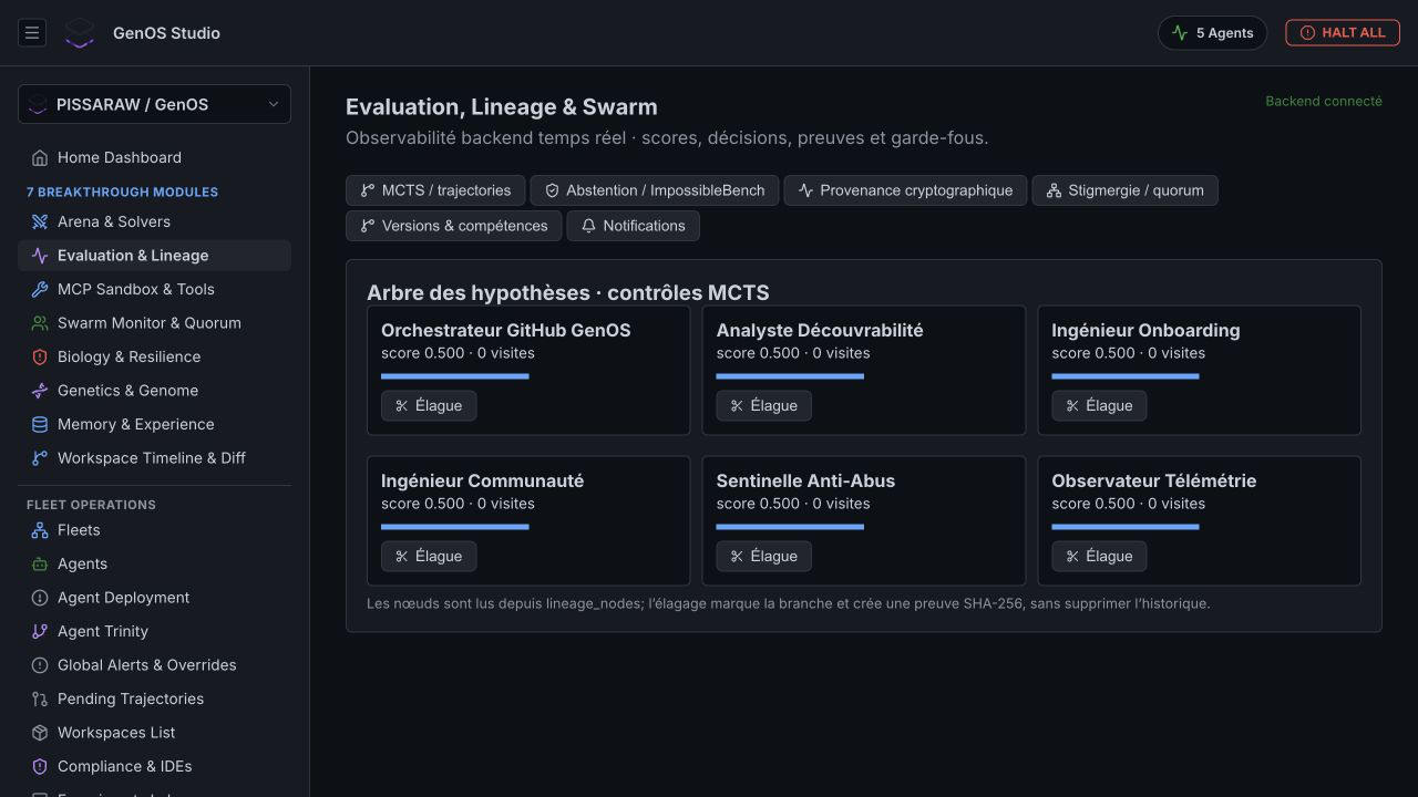 Evaluation and lineage