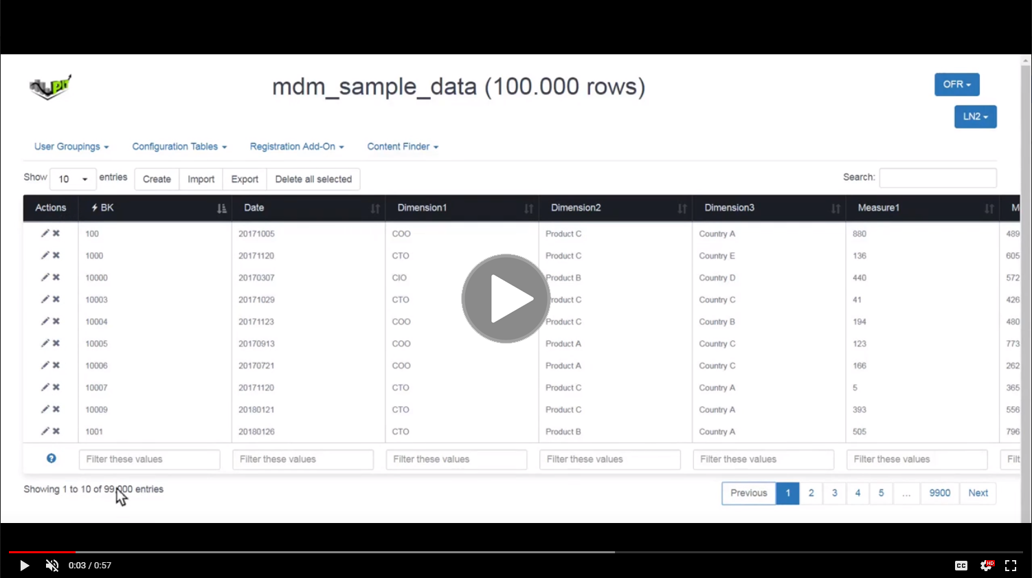 Scorecard - PIT Business - Screencast