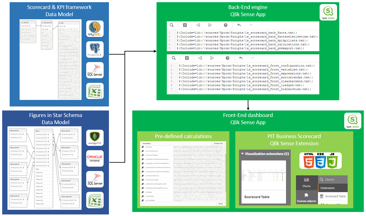 Scorecard - PIT Business - Architecture