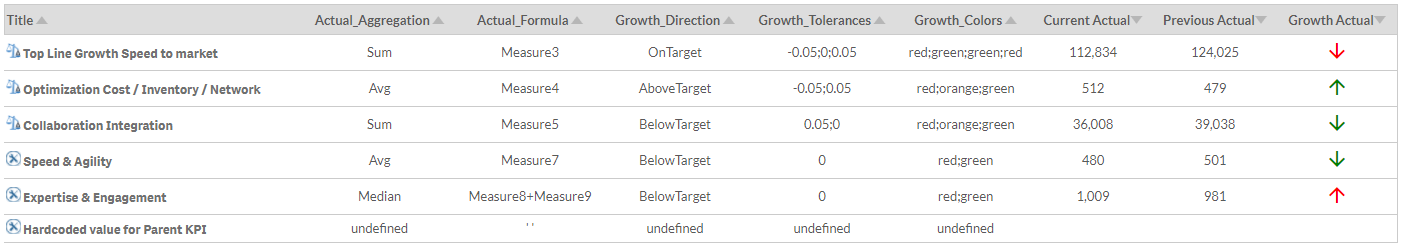 Scorecard - PIT Business - Growths