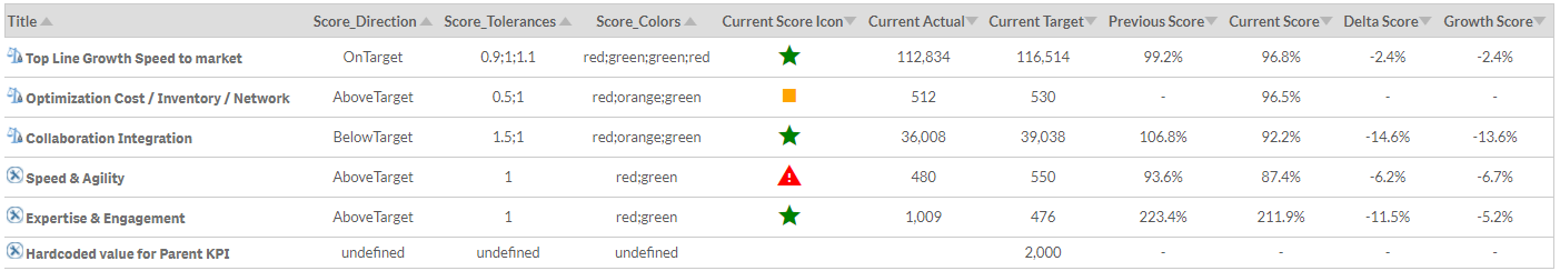 Scorecard - PIT Business - Scores