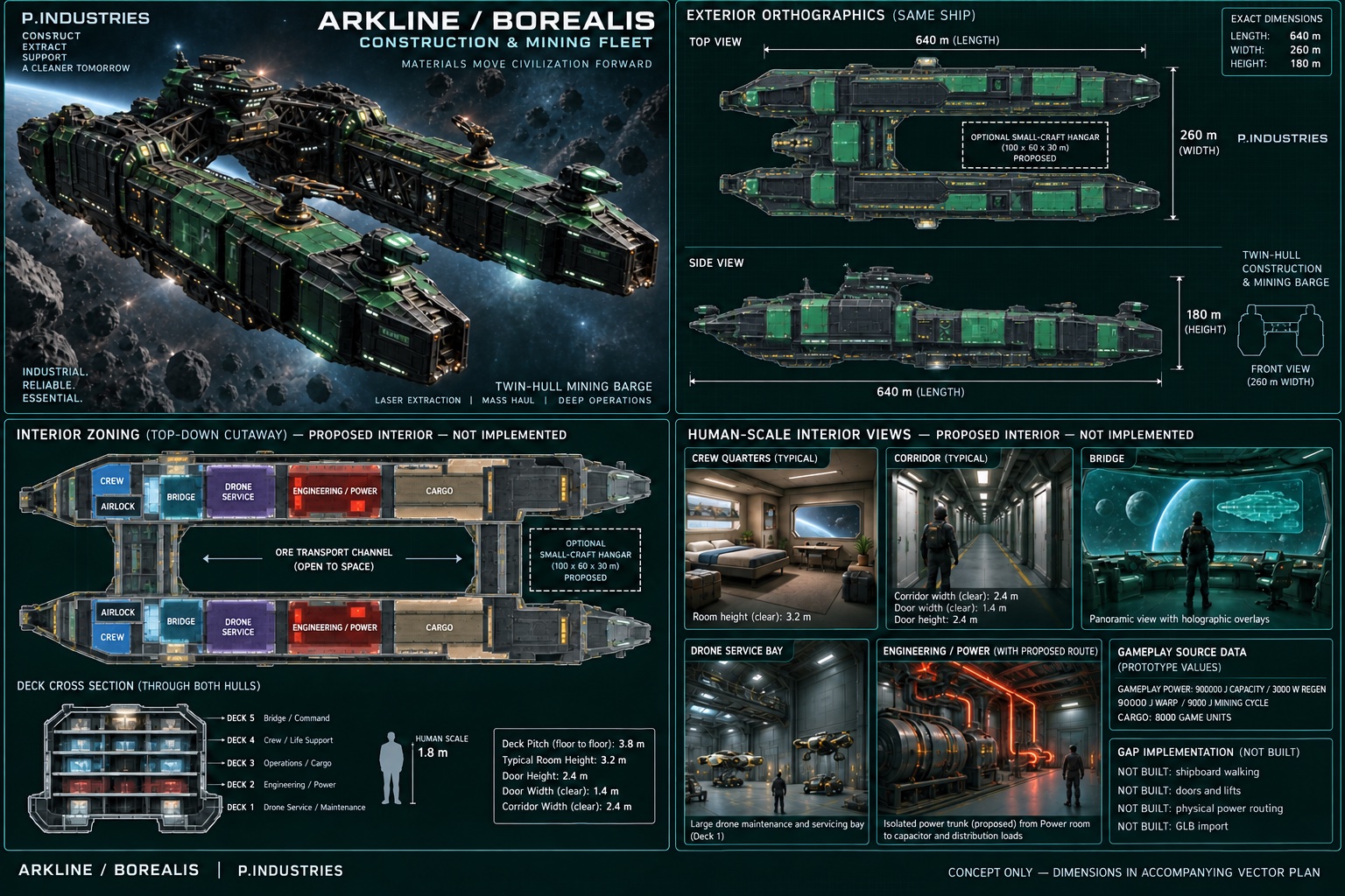 Borealis current concept