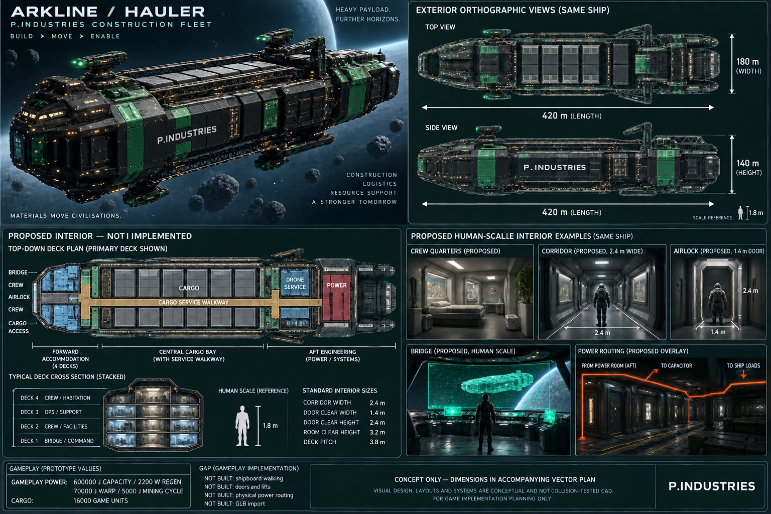Hauler current concept