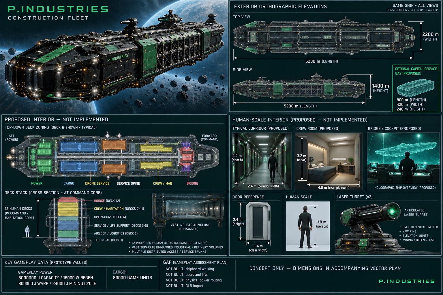 Monolith current concept