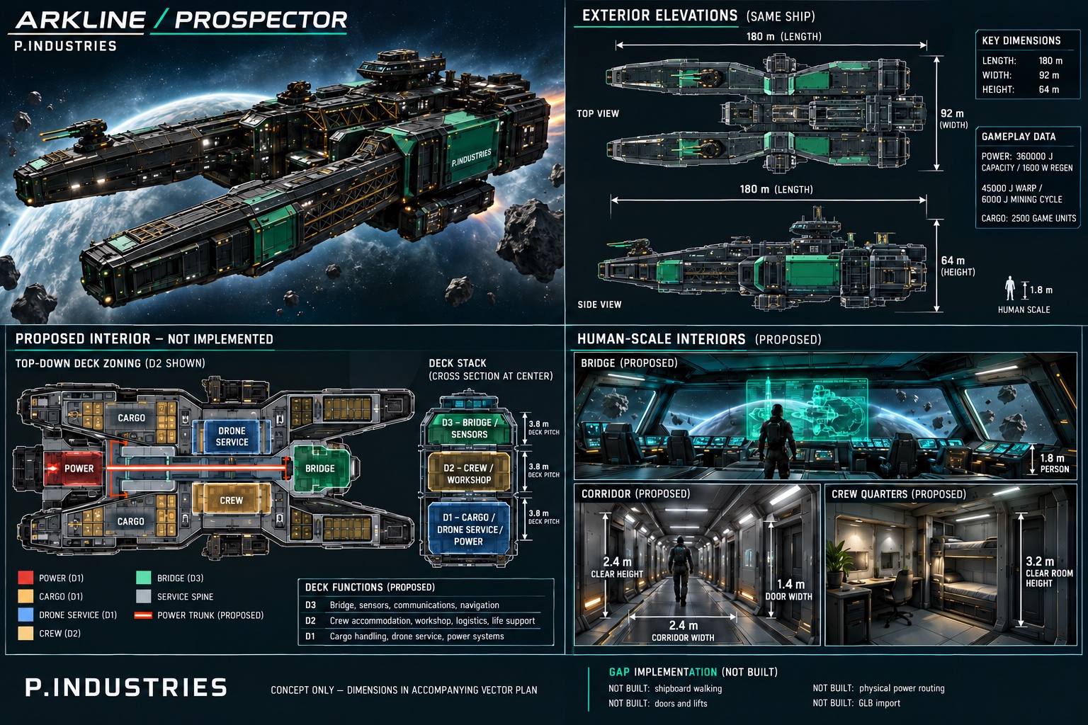 Prospector current concept