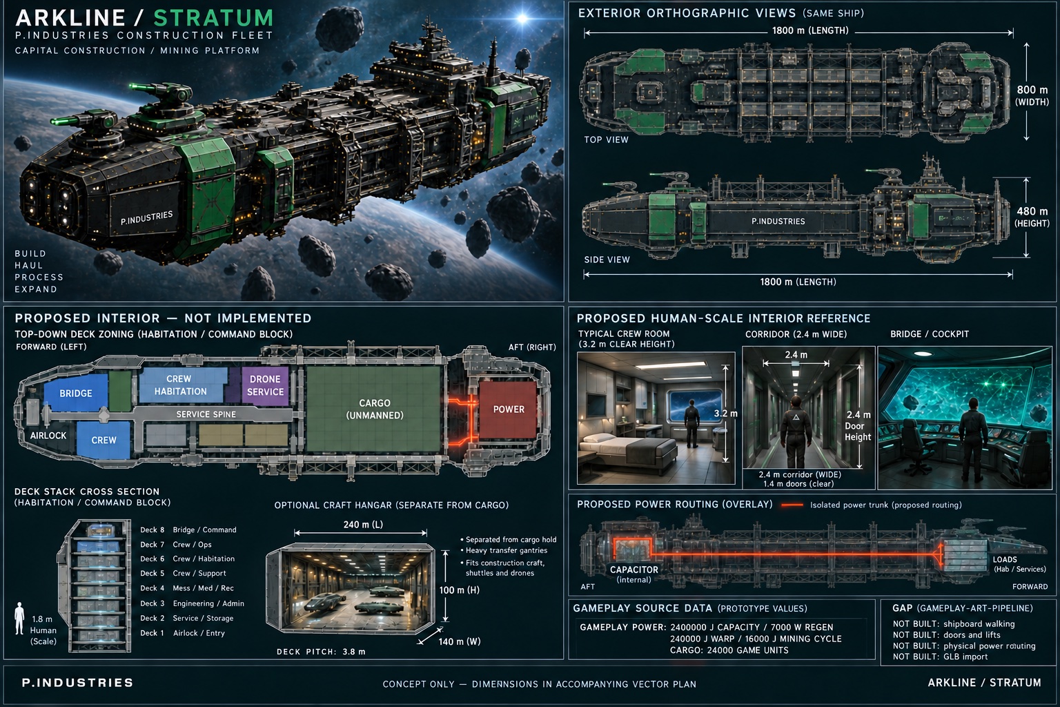 Stratum current concept