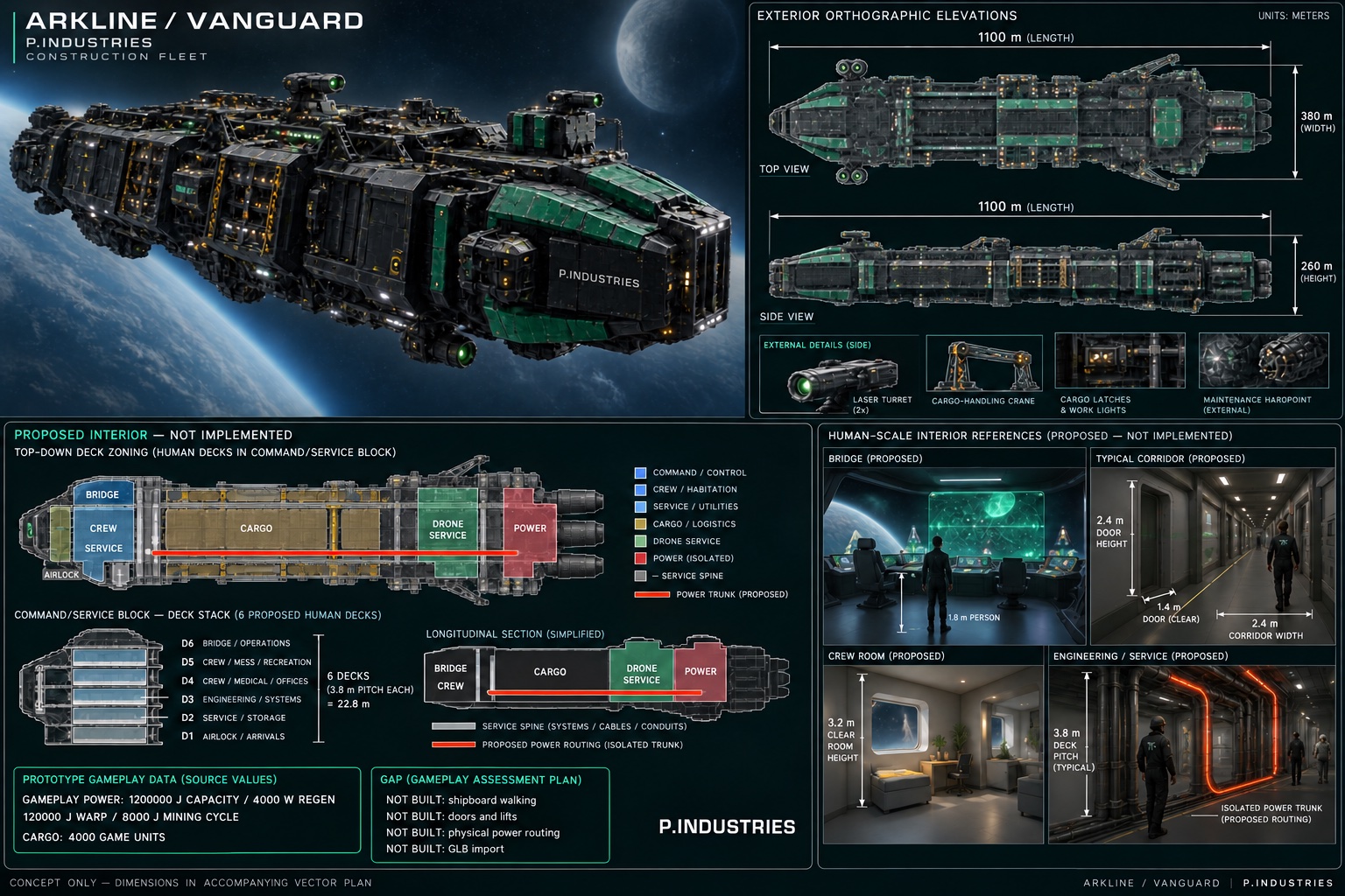 Vanguard current concept