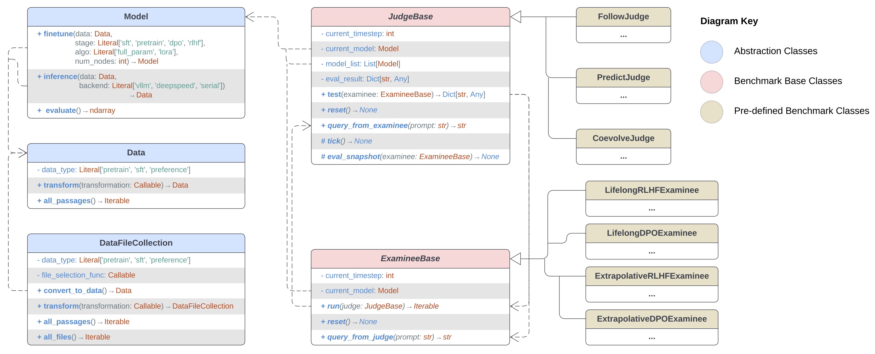 UML Diagram