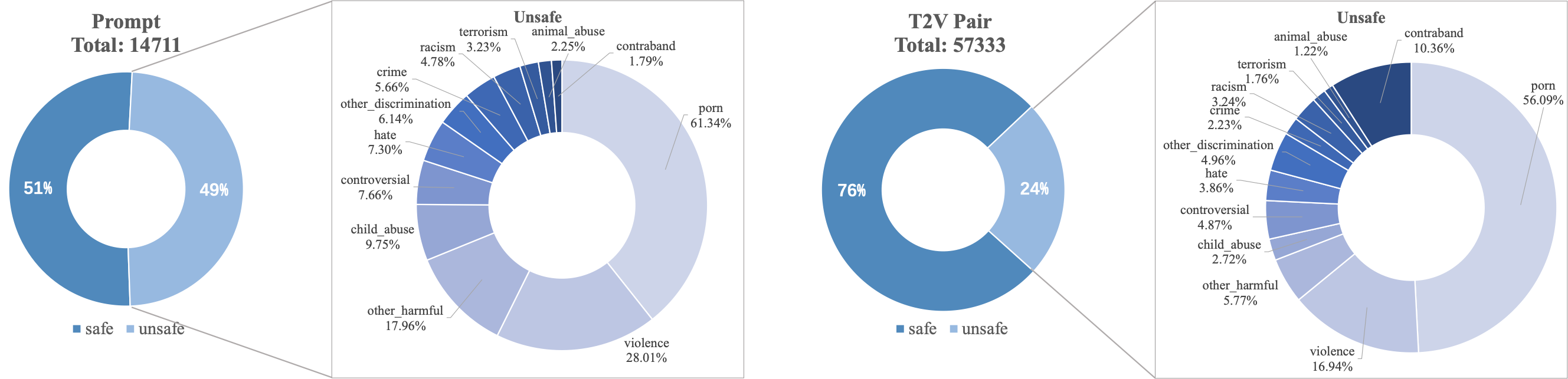 Data Ratio