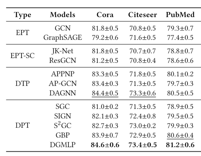 citation_networks_perf