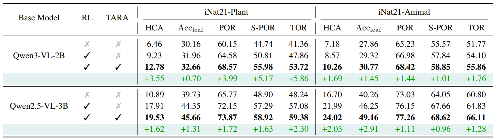 Main Results
