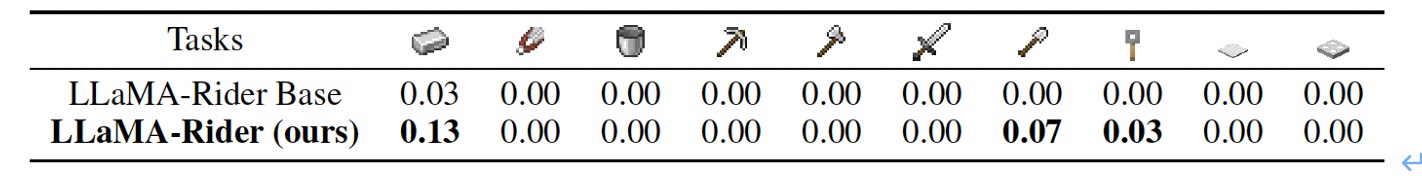 ironresult