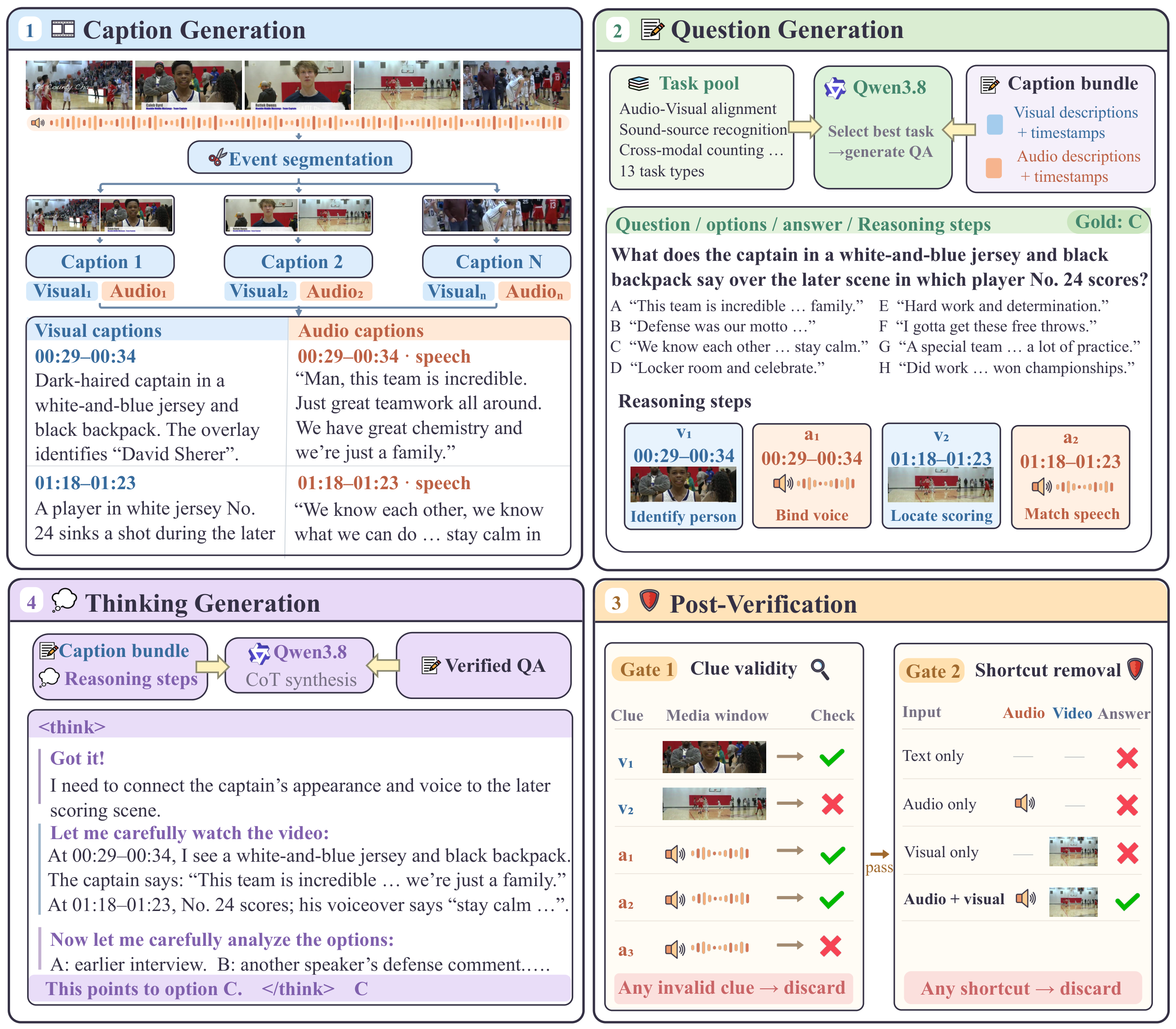 The OmniQA data engine — paper figure