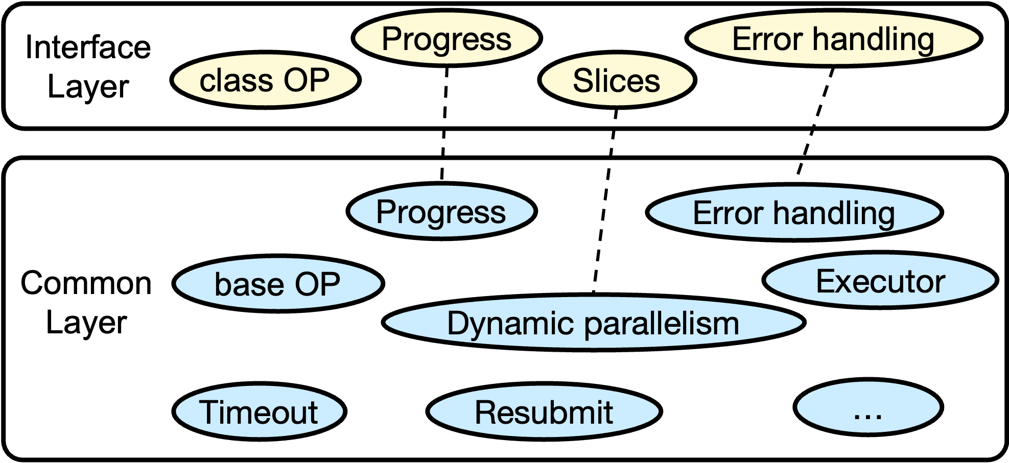 dflow_architecture