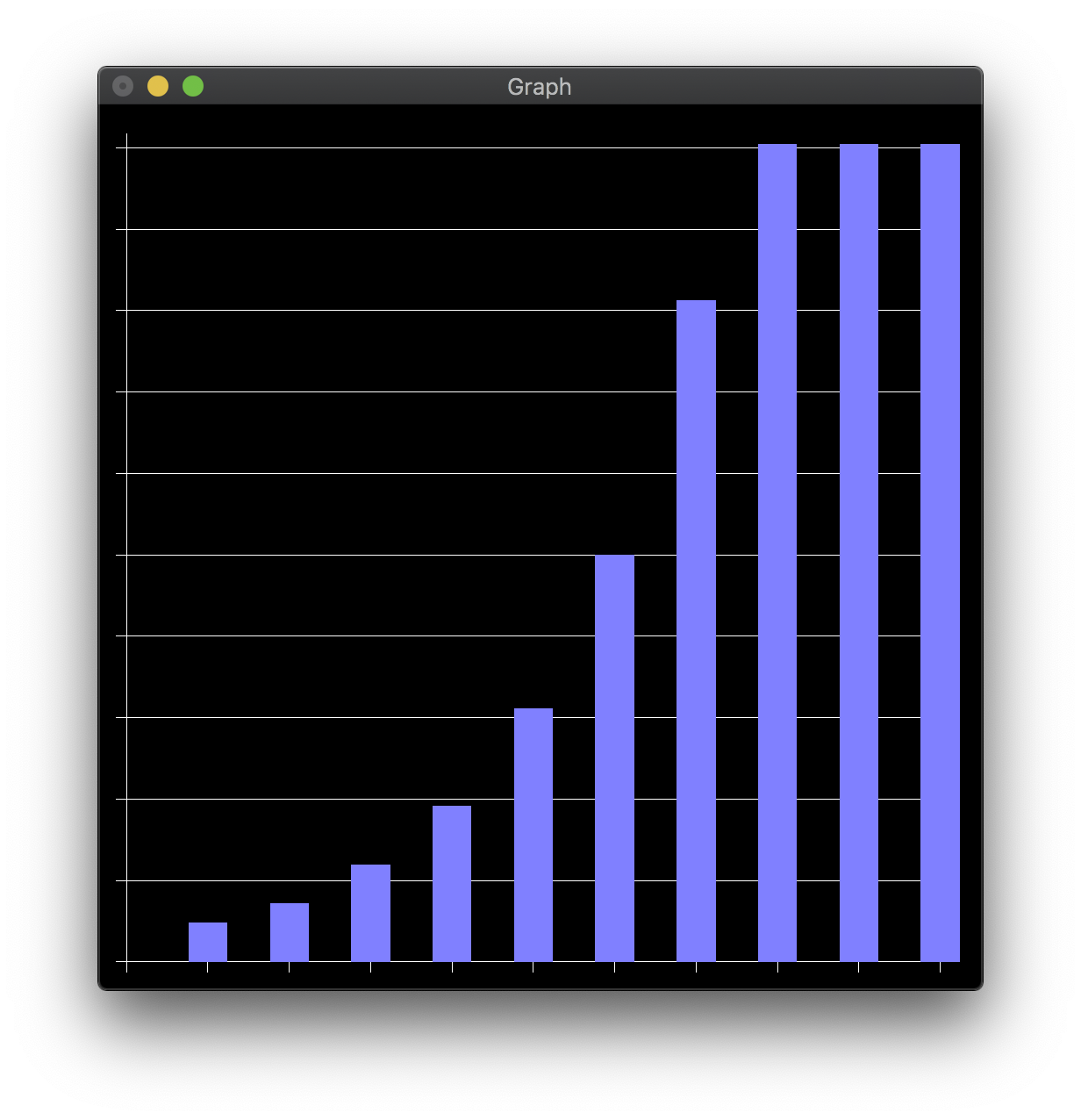 GitHub - PLGuerraDesigns/cg-charts: UARK CSCE 4813 (Spring 2020 ...