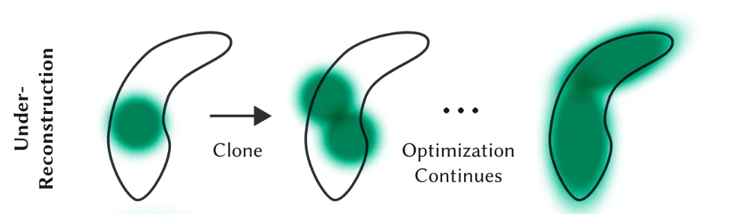 3DGS中Densification梯度累计策略的改进——绝对梯度策略（Gaussian Opacity Fields）