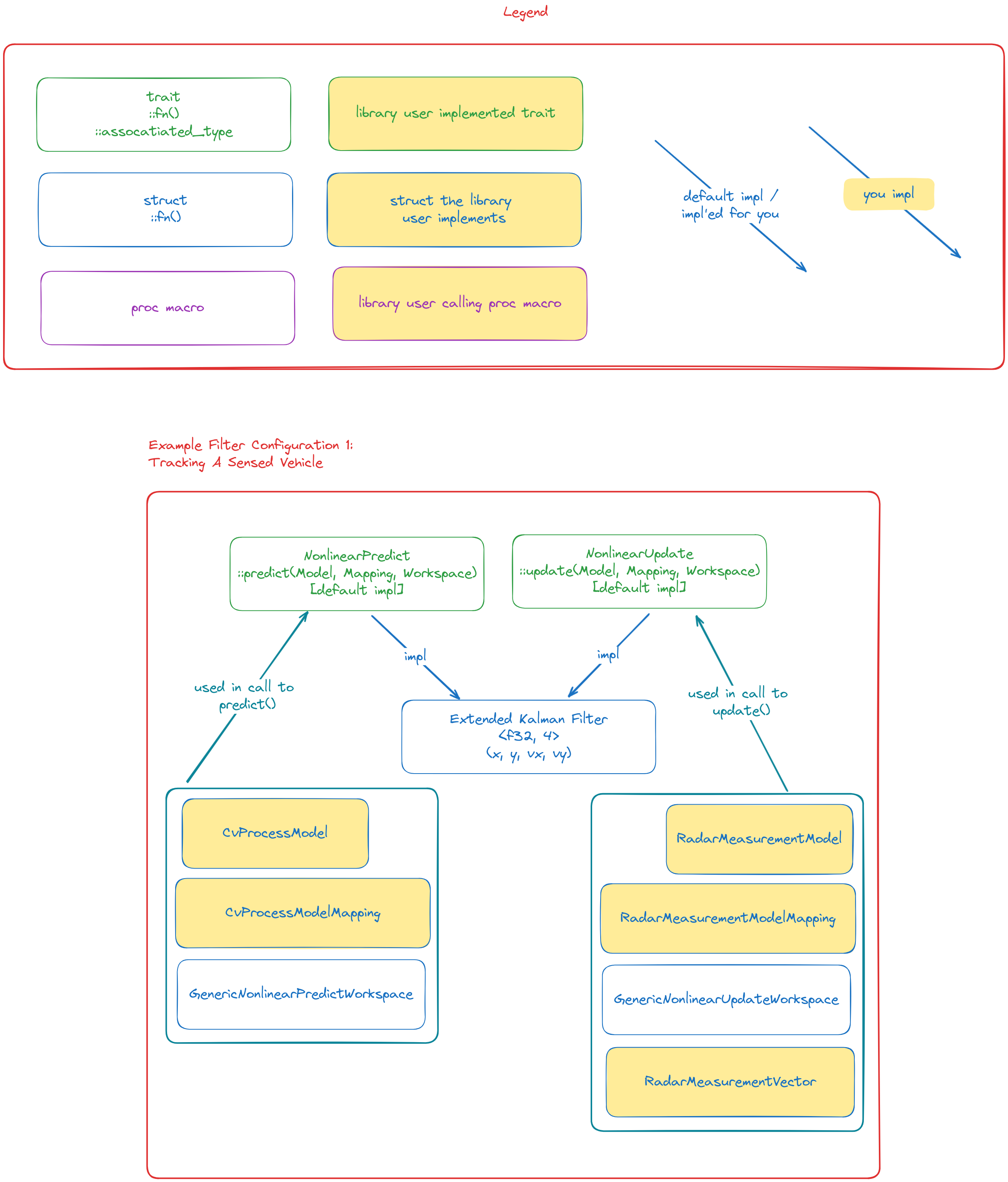 Struct_Based_Approach