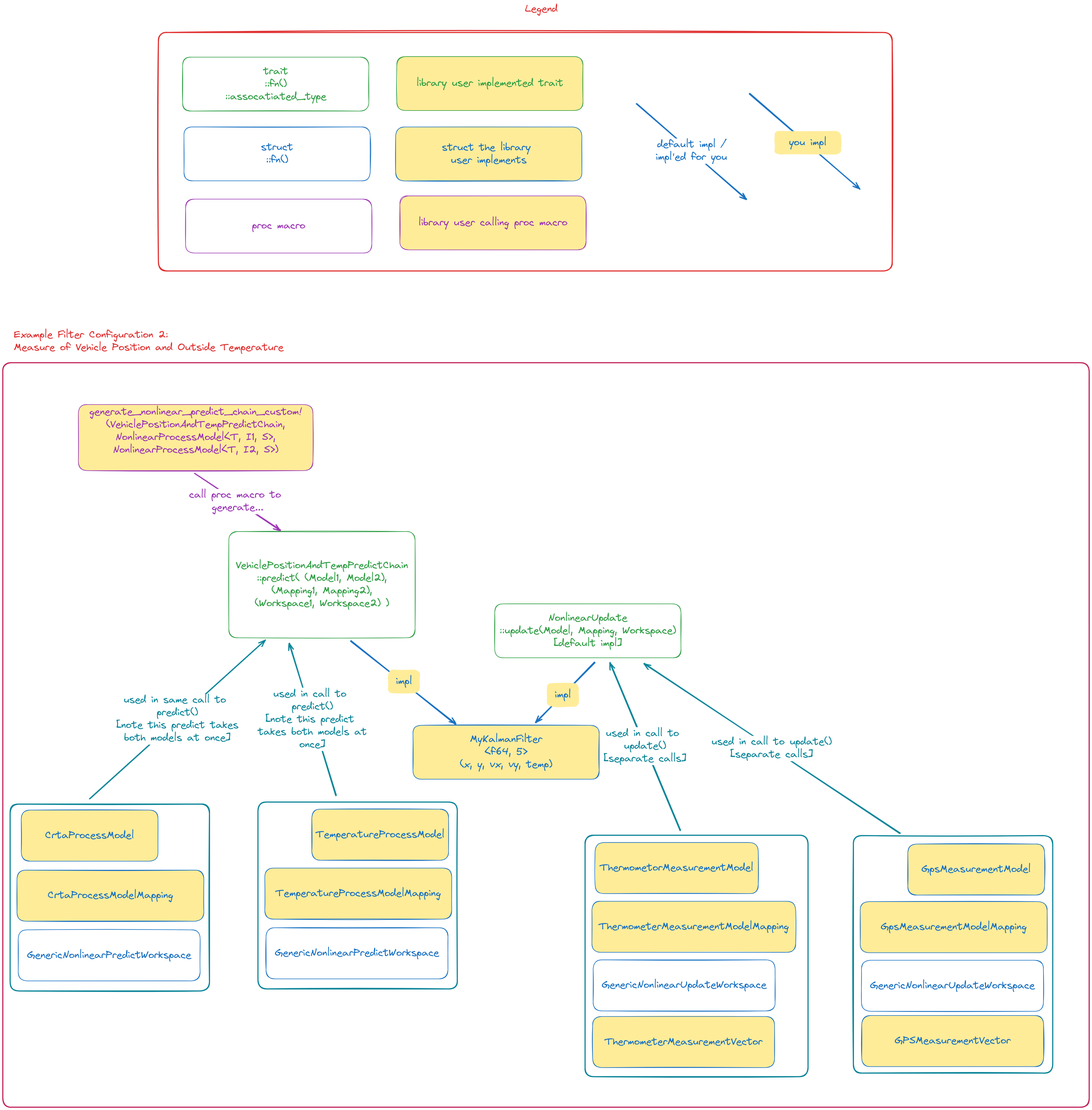 Custom_Macro_Based_Approach