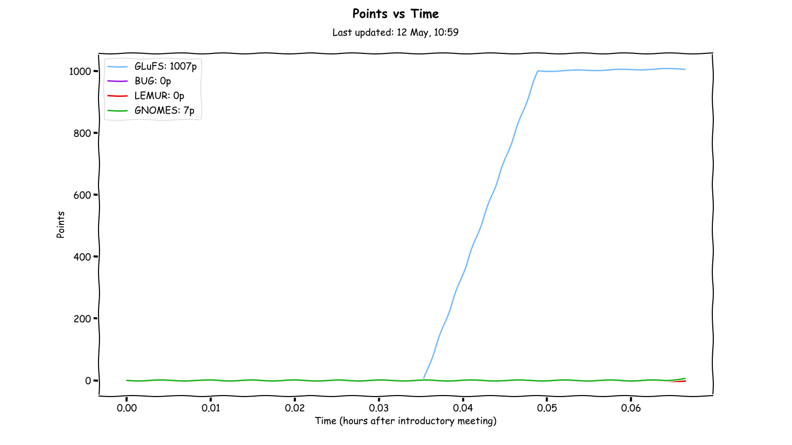 Points_plot.png