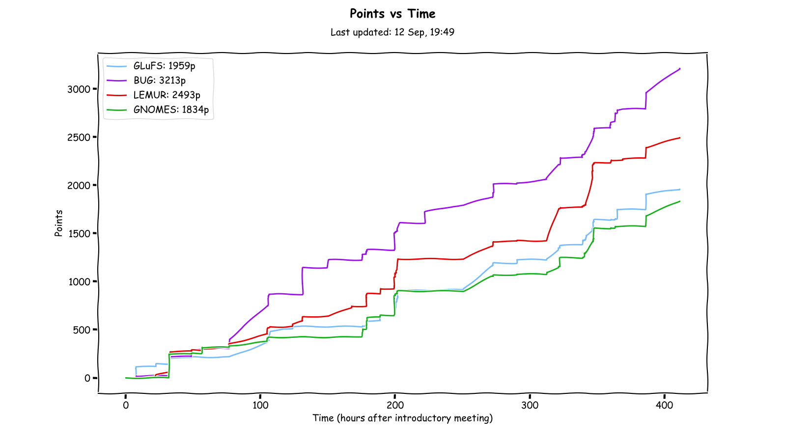 Points_plot.png