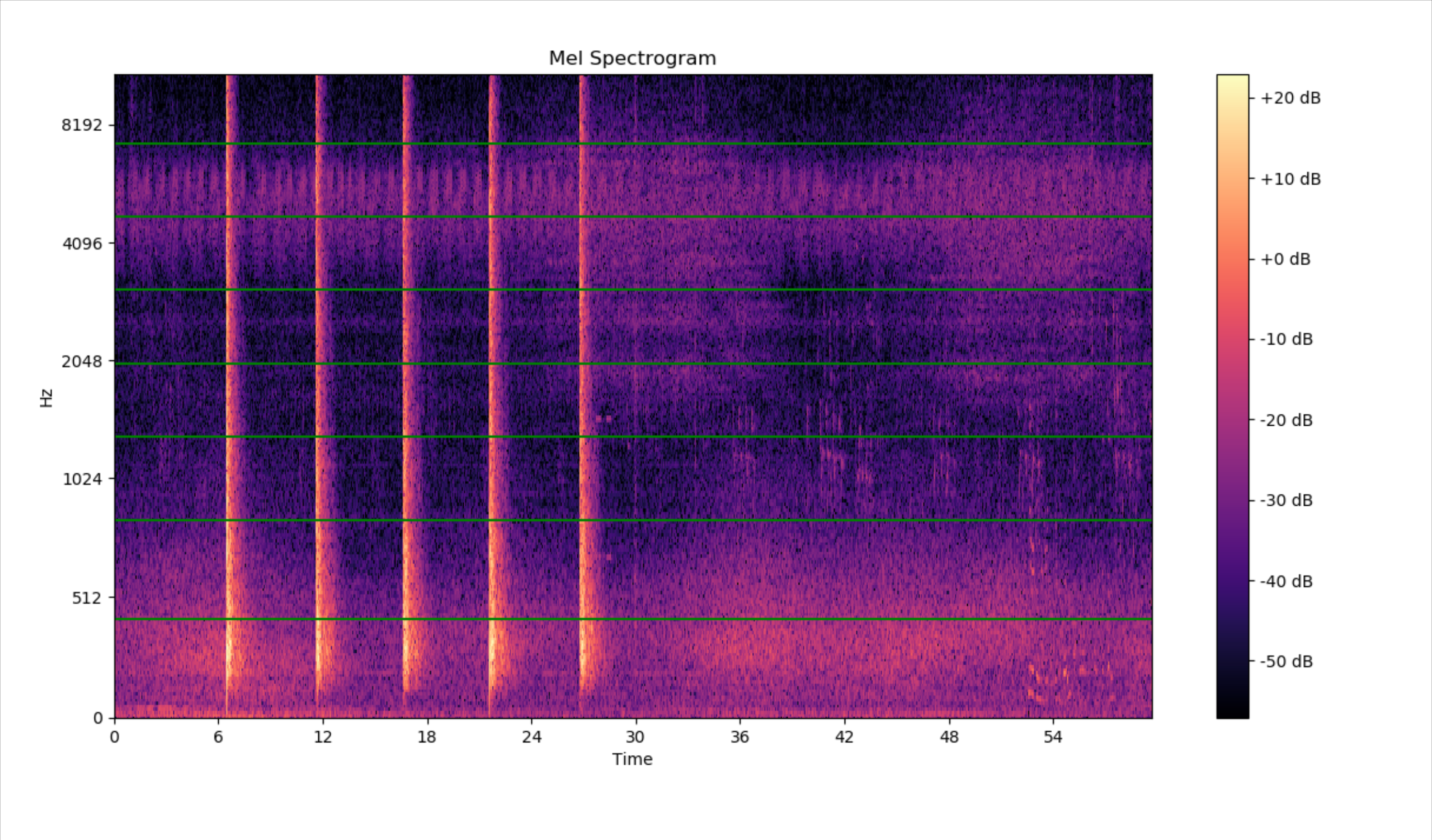 Split the Graph Horizontally