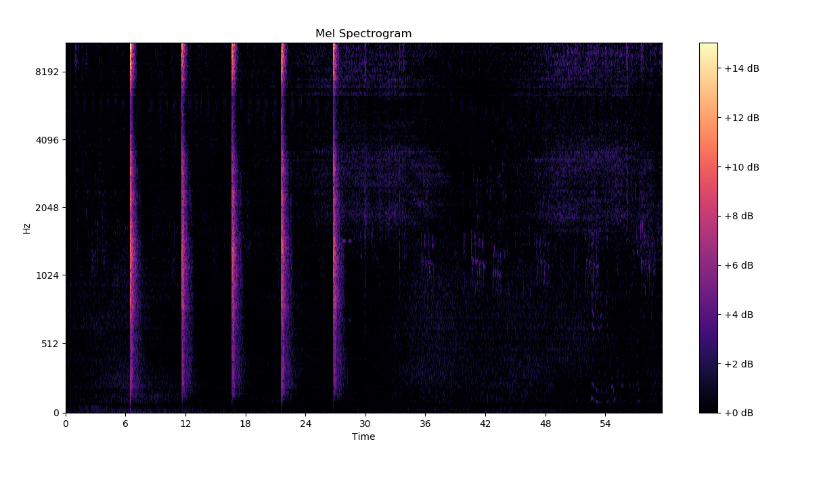 Normalize & Noise Remove Spectrogram