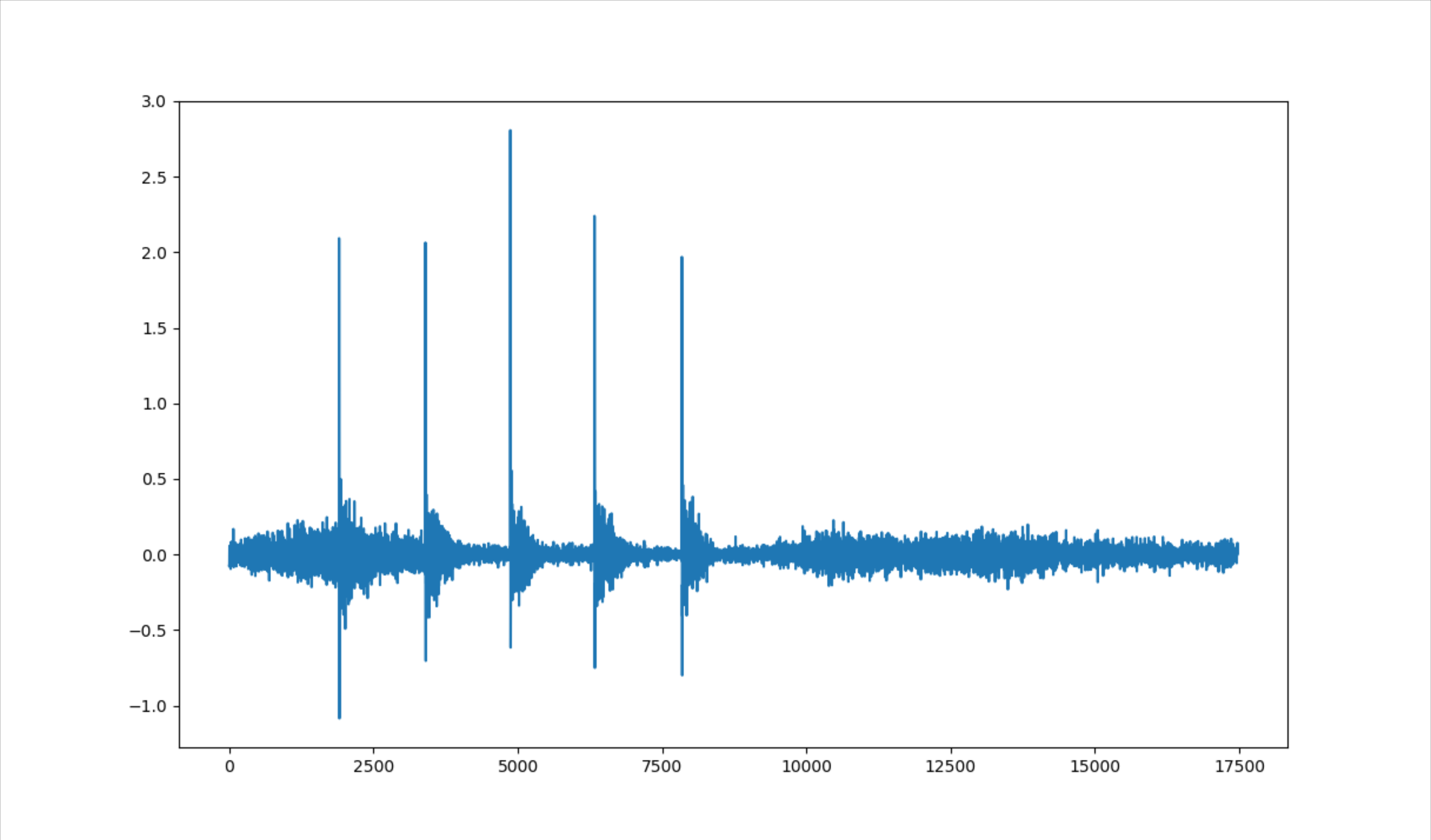 Spectral Flux