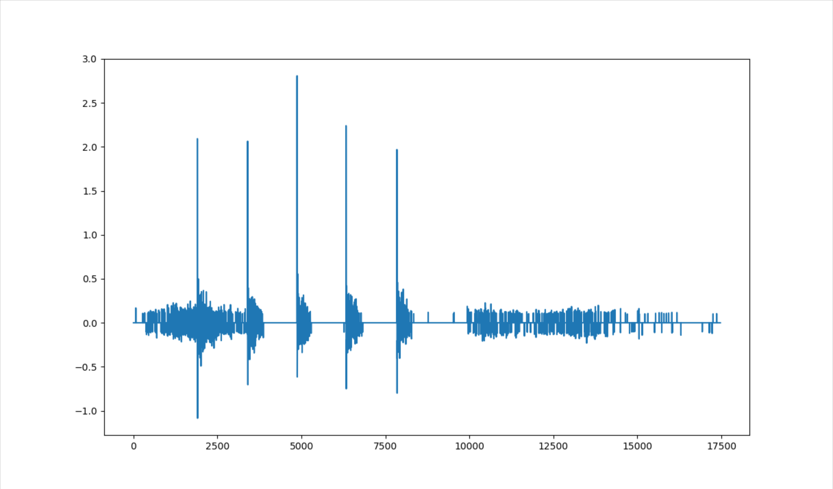 Spectral Flux with Value Below Threshold Removed