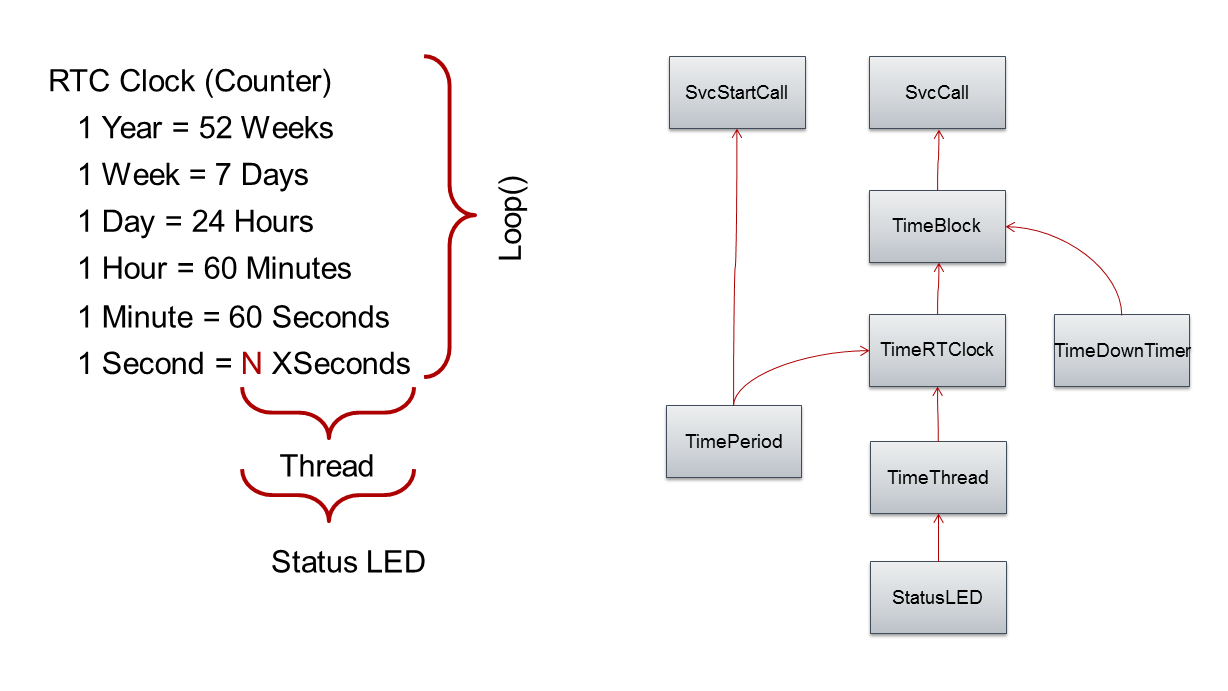 TimeSplit Diagram