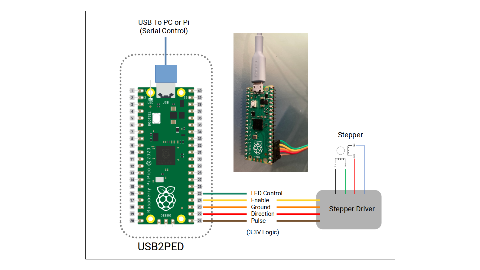 Block Diagram