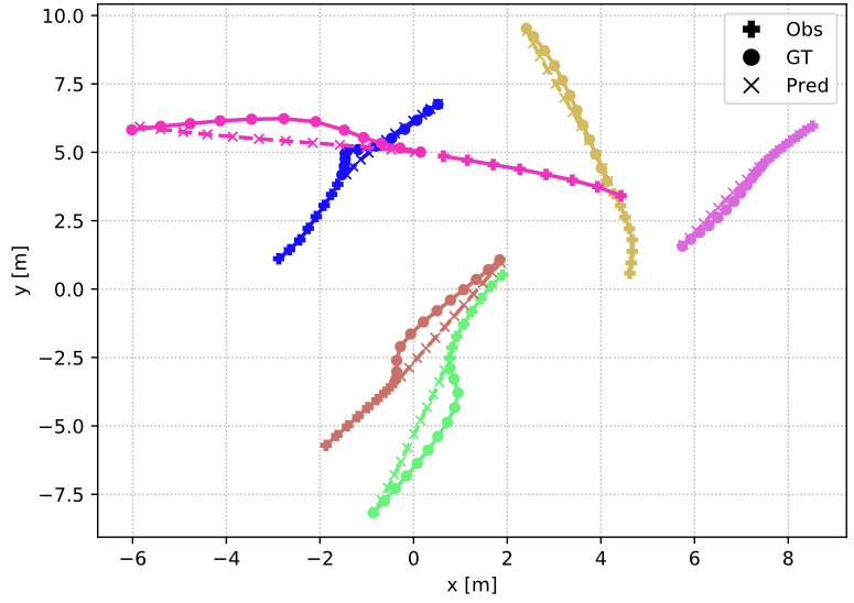 Vanilla LSTM Model Predictions