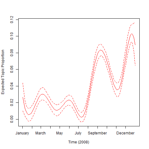 Example estimateEffect