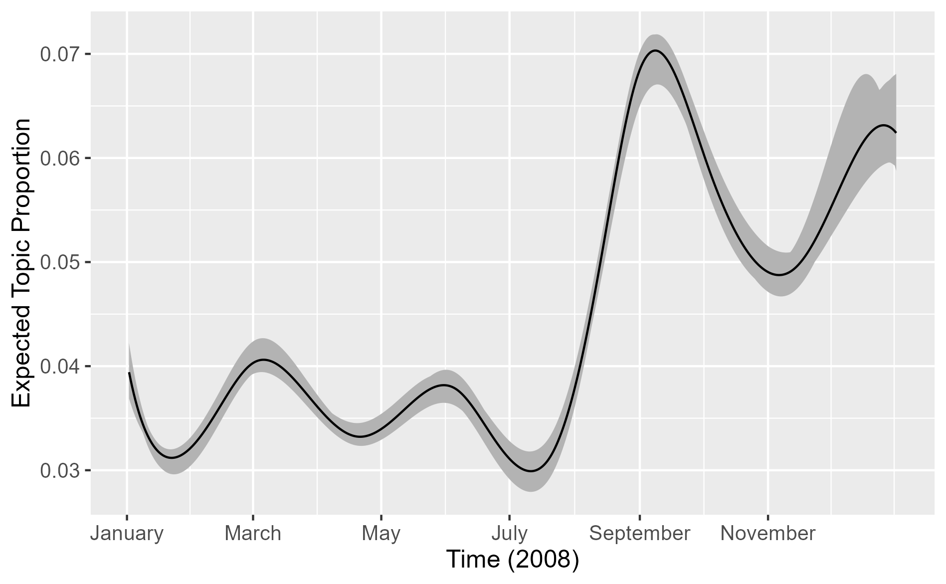Example frequentist Beta