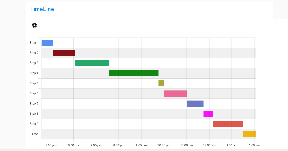 node-red-contrib-ui-timeline-node-node-red