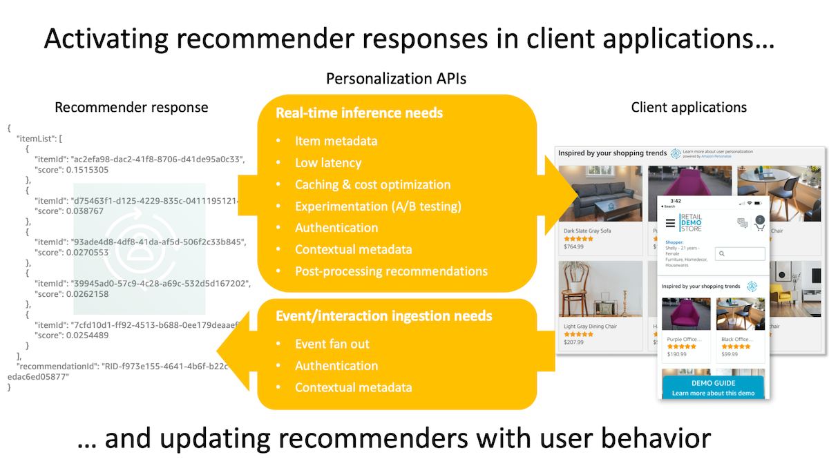 Personalization APIs Value Prop