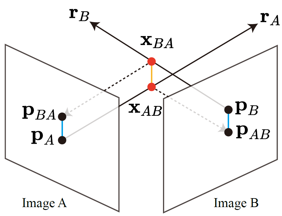 projected ray distance