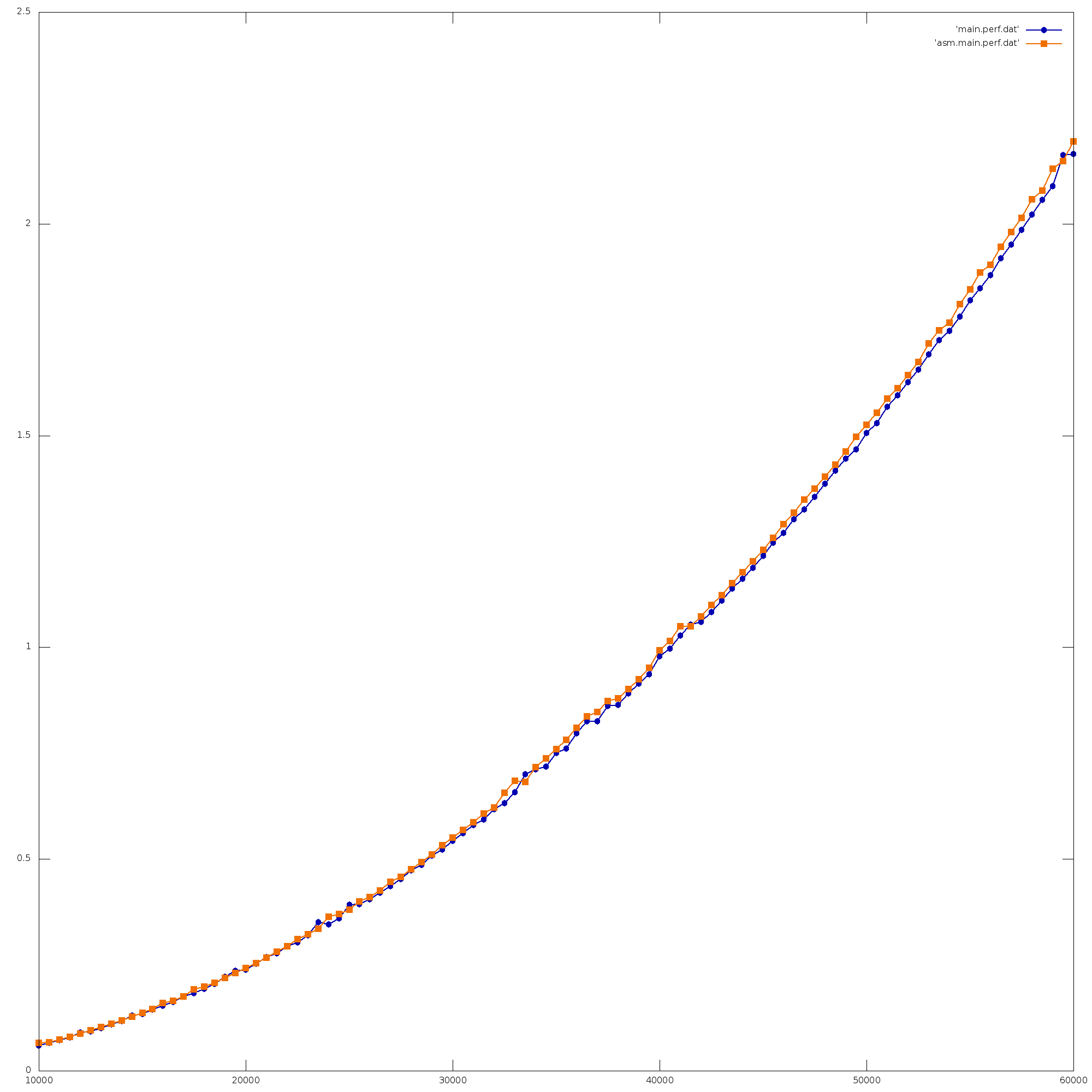 Compare Results