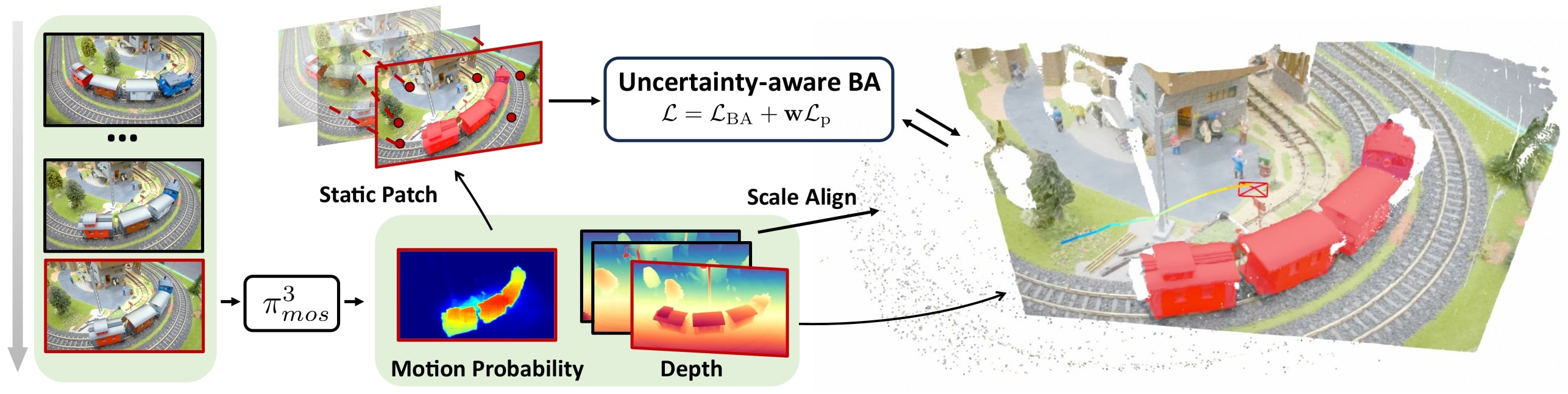 PRBonn/Pi3MOS-SLAM cover