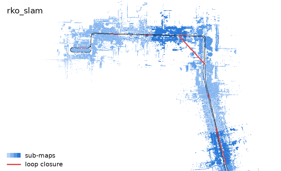 Sub-maps of a drive placed by the odometry, doubling the road where the drive returns, then snapping into one road with rko_slam running on top