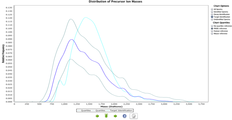 Precursor Ion Mass Distribution